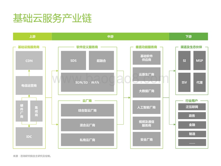 2022-2023基础云服务行业数据研究报告.pptx_第4页