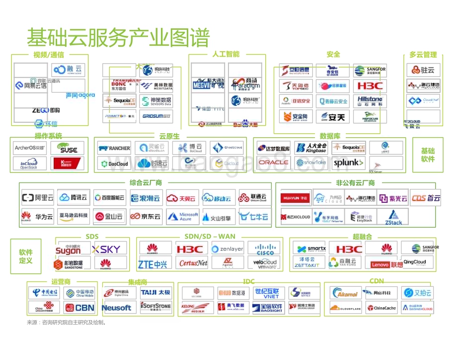 2022-2023基础云服务行业数据研究报告.pptx_第5页