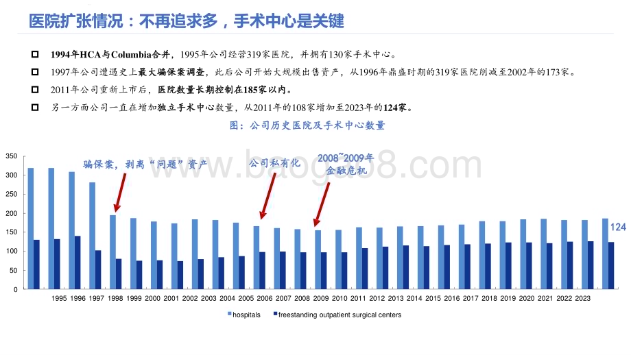 2024-2025医疗服务行业分析报告.pptx_第5页
