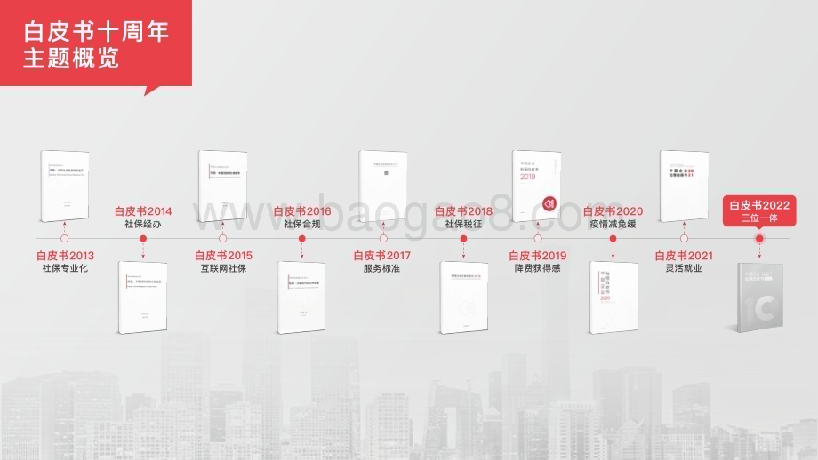 2022-2023中国企业社保十年研究报告.pdf_第3页