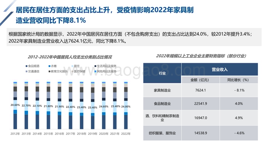 2023-2024家居产业互联网发展研究报告.pdf_第5页