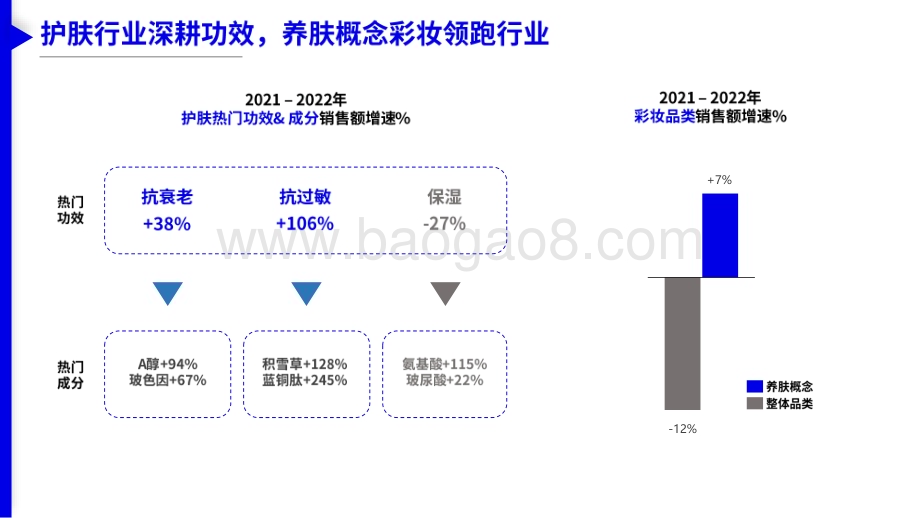 2023美妆个护市场趋势与细分赛道洞察报告_10页_1mb.pdf_第2页