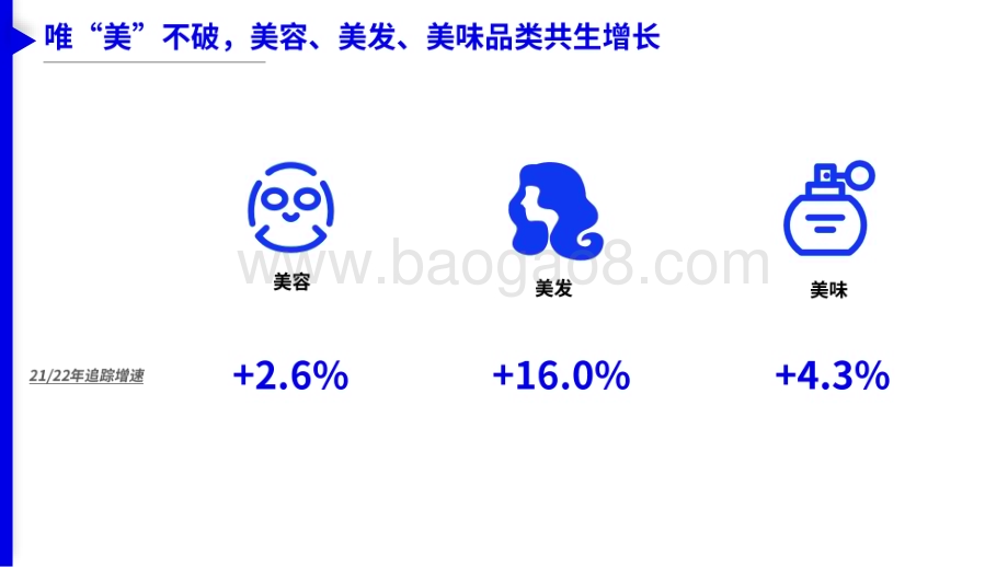 2023美妆个护市场趋势与细分赛道洞察报告_10页_1mb.pdf_第3页
