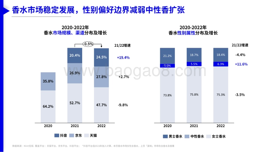 2023美妆个护市场趋势与细分赛道洞察报告_10页_1mb.pdf_第4页