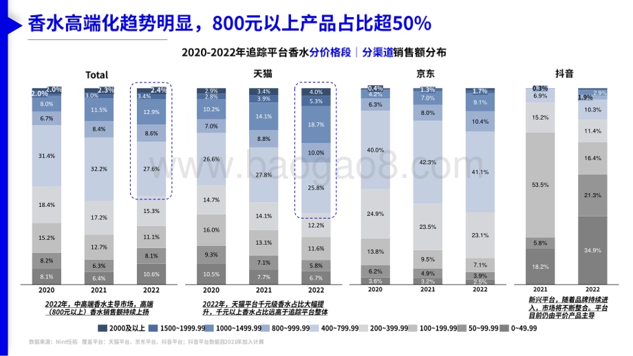 2023美妆个护市场趋势与细分赛道洞察报告_10页_1mb.pdf_第5页