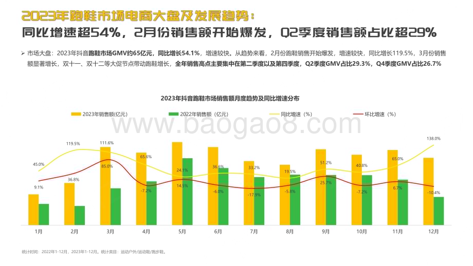 2024-2025抖音跑鞋 行业趋势洞察报告.pdf_第4页