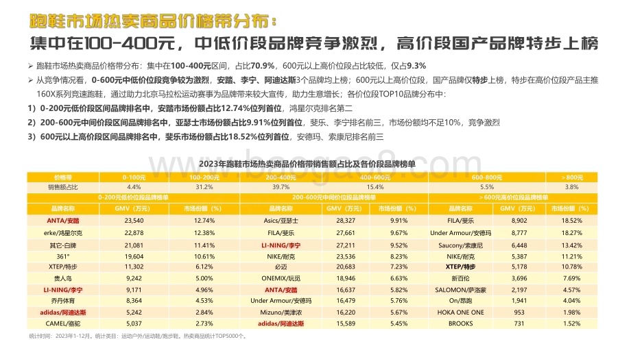 2024-2025抖音跑鞋 行业趋势洞察报告.pdf_第5页