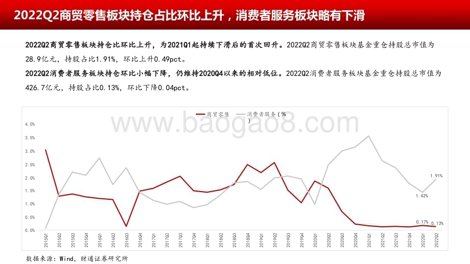2022-2023第二季度商社板块基金持仓分析报告.pptx_第4页