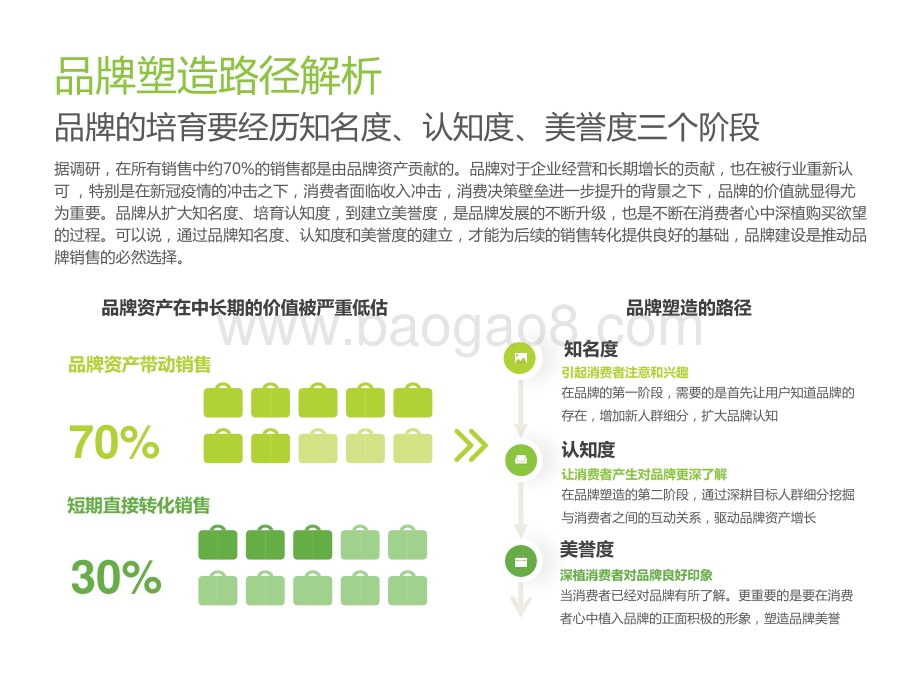 2022-2023中国品牌广告营销策略研究报告.pptx_第5页
