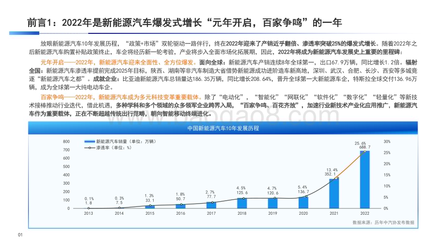 2022-2023年度中国新能源汽车产业发展洞察报告.pdf_第4页
