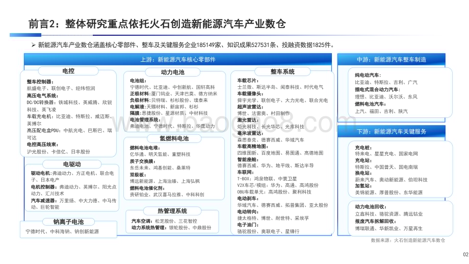 2022-2023年度中国新能源汽车产业发展洞察报告.pdf_第5页