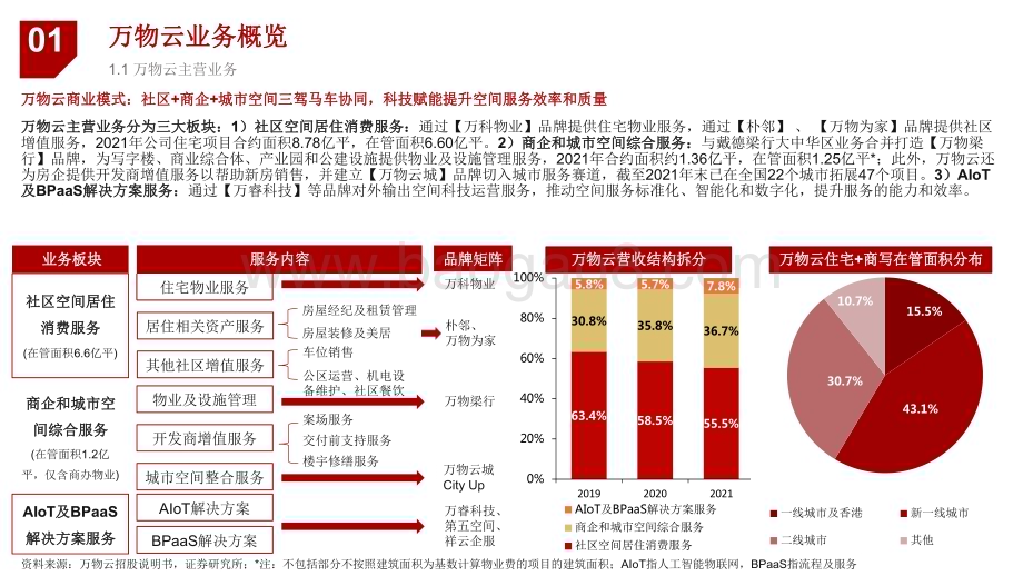 2022-2023优质物管公司案例研究报告.pdf_第4页