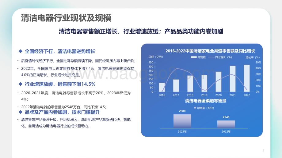 2023-2024清洁家电行业营销洞察报告.pdf_第4页