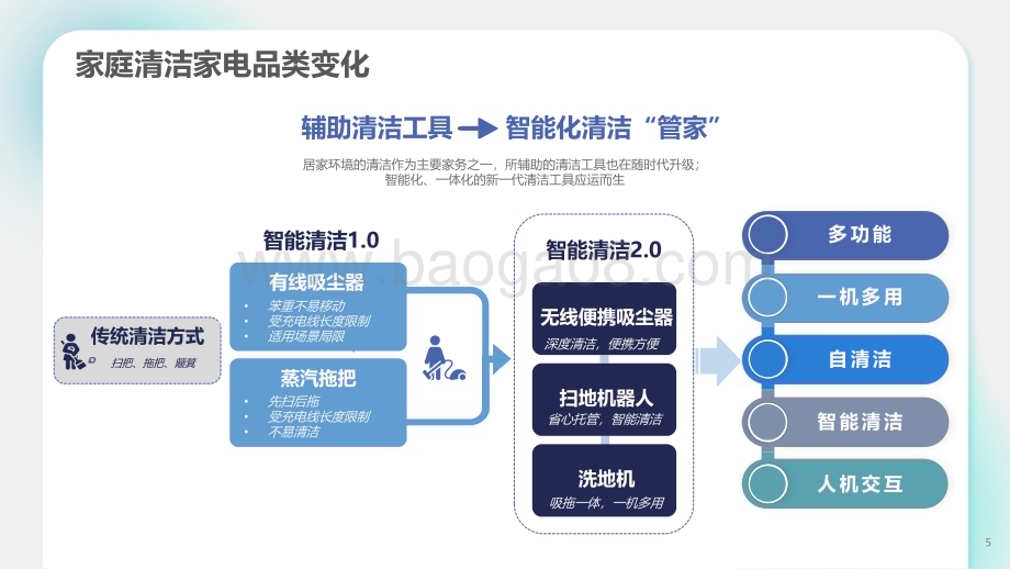 2023-2024清洁家电行业营销洞察报告.pdf_第5页