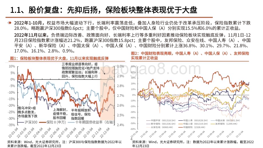 2023-2024保险行业投资前景研究报告.pdf_第5页