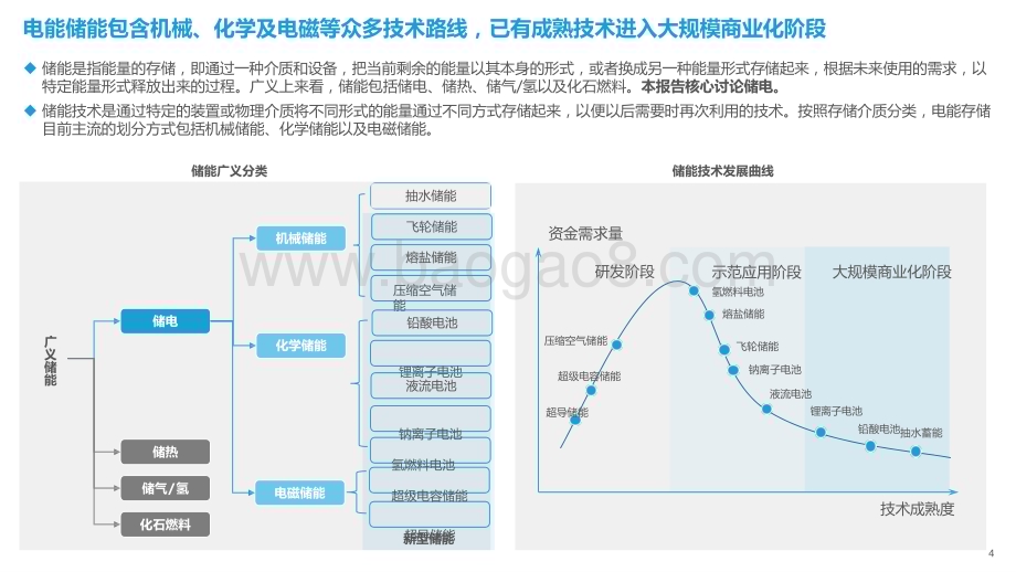 2023-2024年中国储能产业发展研究报告.pptx_第4页