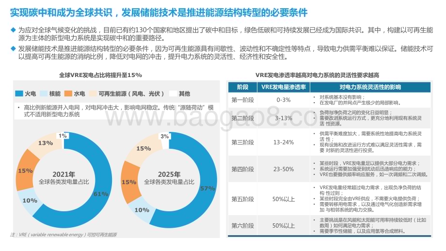 2023-2024年中国储能产业发展研究报告.pptx_第5页