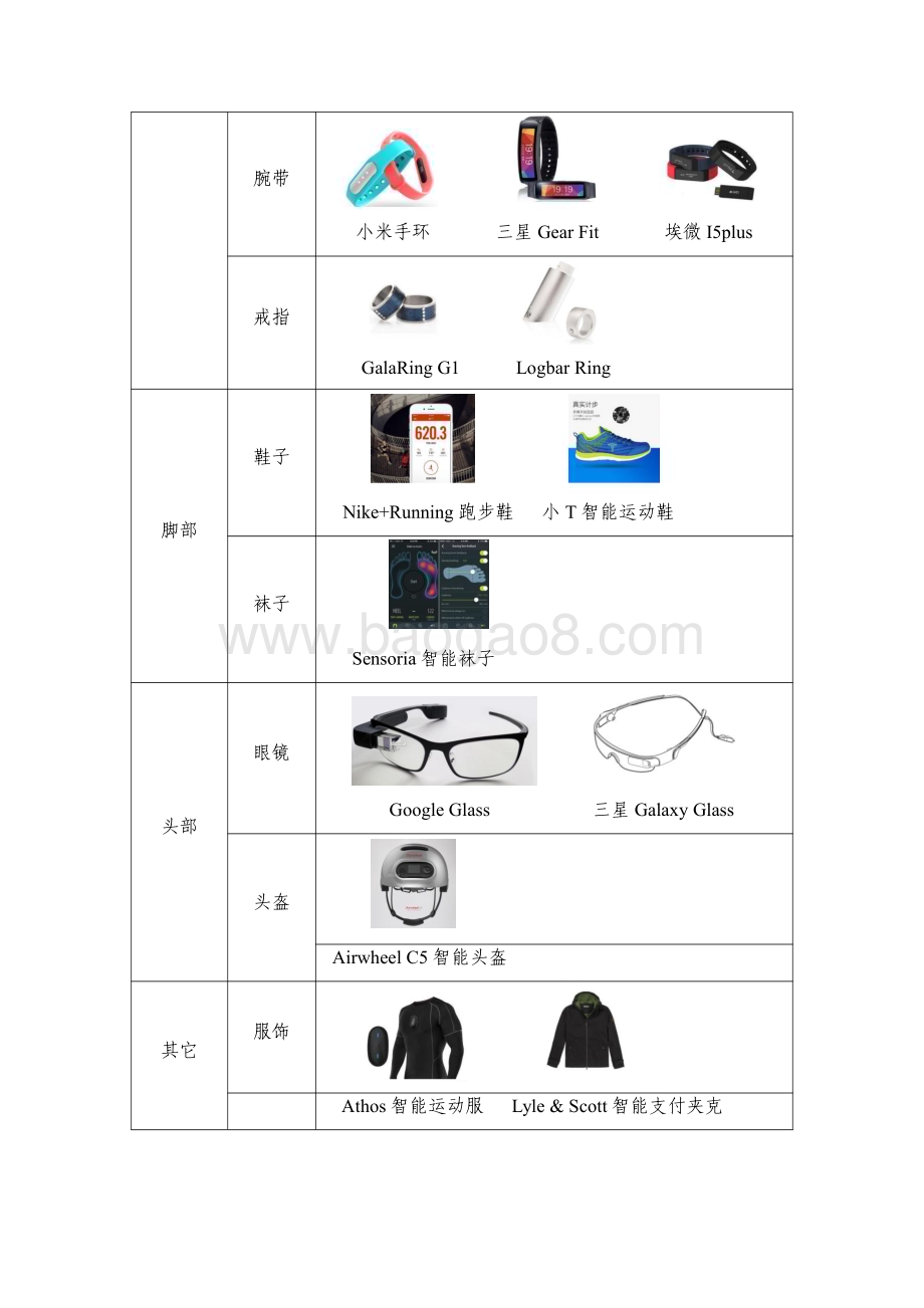 可穿戴设备行业发展研究报告.pdf_第5页