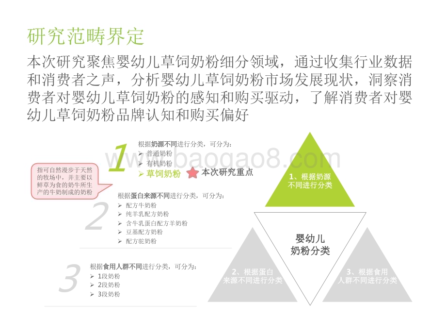 2022-2023草饲奶粉消费者洞察研究报告.pdf_第4页