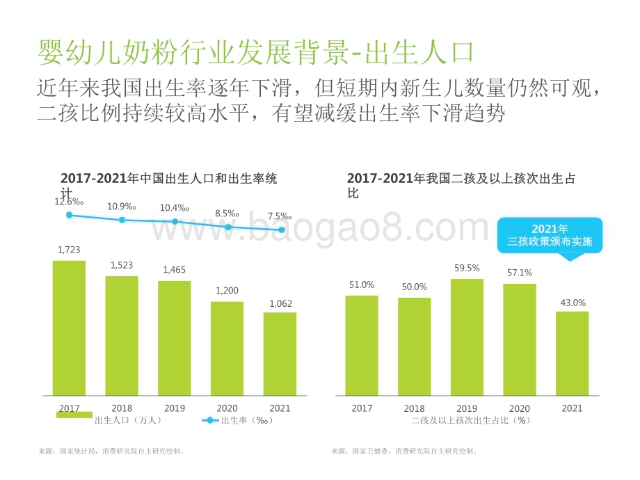 2022-2023草饲奶粉消费者洞察研究报告.pdf_第5页