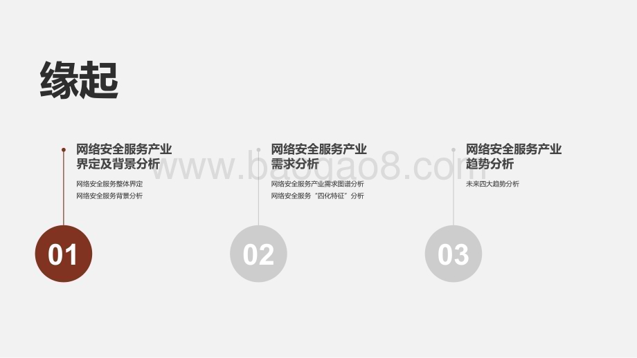 2023-2024网络安全服务市场洞察报告.pdf_第3页