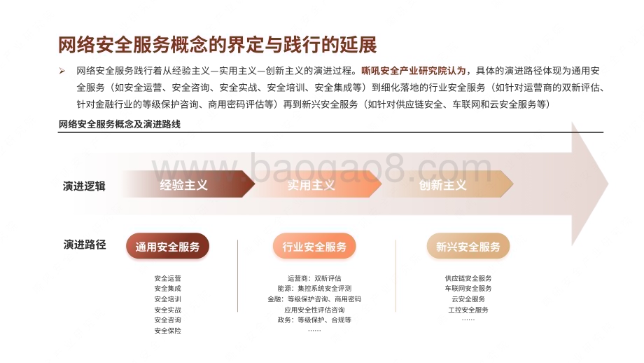 2023-2024网络安全服务市场洞察报告.pdf_第4页