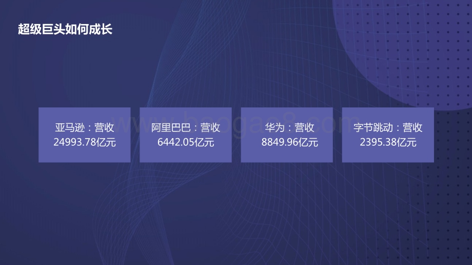 2022-2023打造持续增长型组织分析报告.pdf_第3页