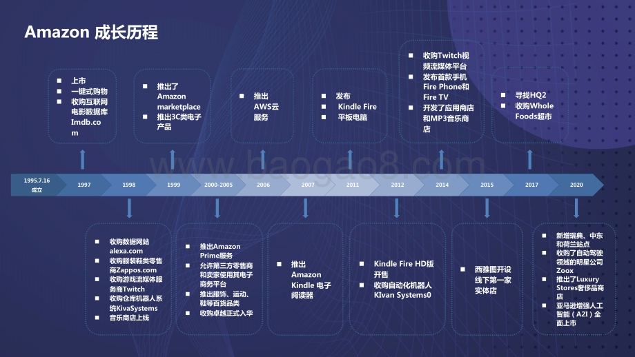 2022-2023打造持续增长型组织分析报告.pdf_第5页