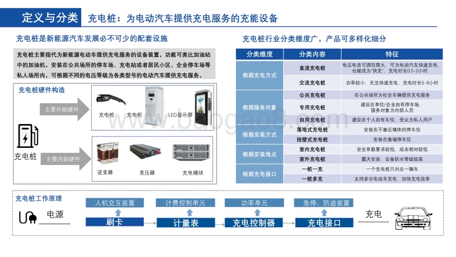 2022-2023中国充电桩行业研究报告.pdf_第5页