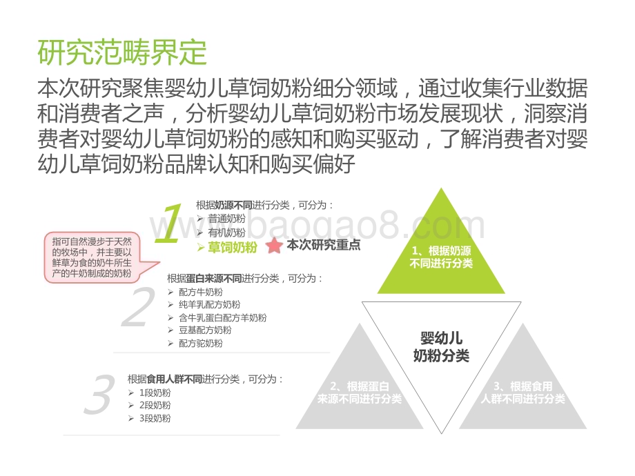 2022-2023草饲奶粉消费者洞察研究报告.pptx_第4页