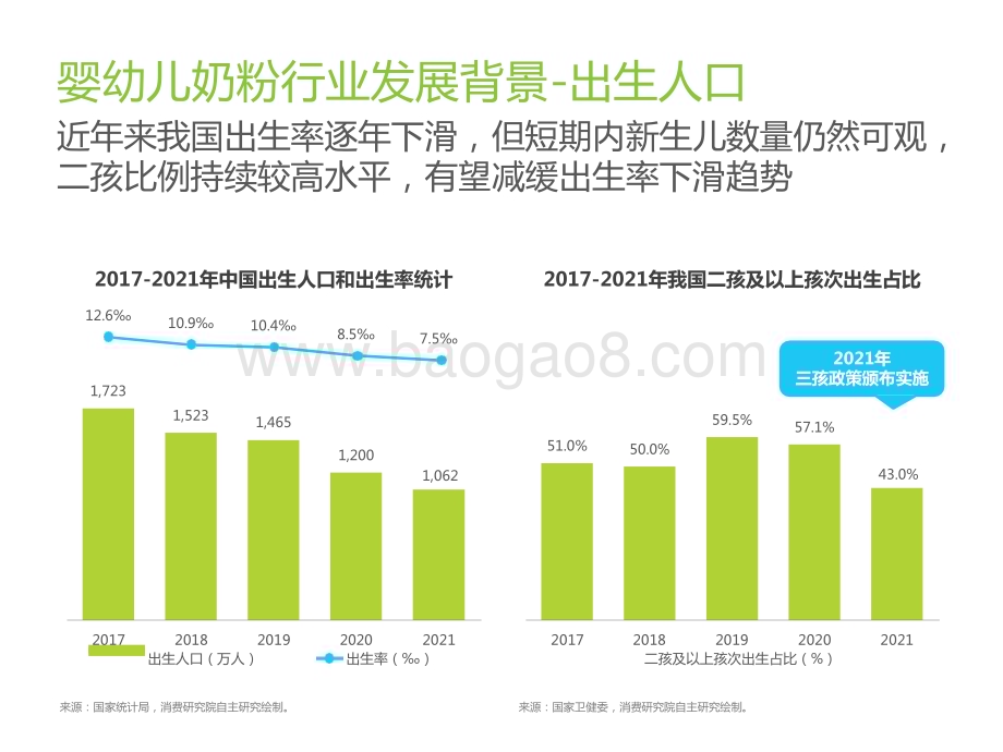 2022-2023草饲奶粉消费者洞察研究报告.pptx_第5页