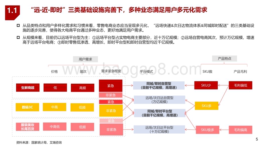 2022-2023全域电商基础设施即时零售行业研究报告.pdf_第5页