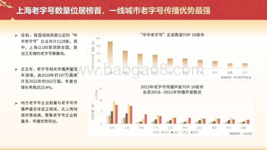 2023老字号创新发展趋势洞察报告.pdf_第5页