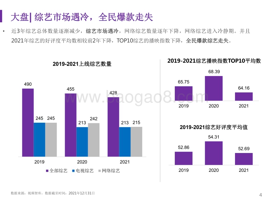 2021-2022综艺赞助市场研究报告.pdf_第4页