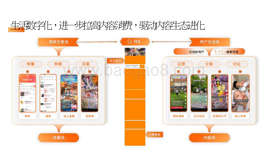 2024-2025抖音生活服务综合行业经营通案.pptx_第4页