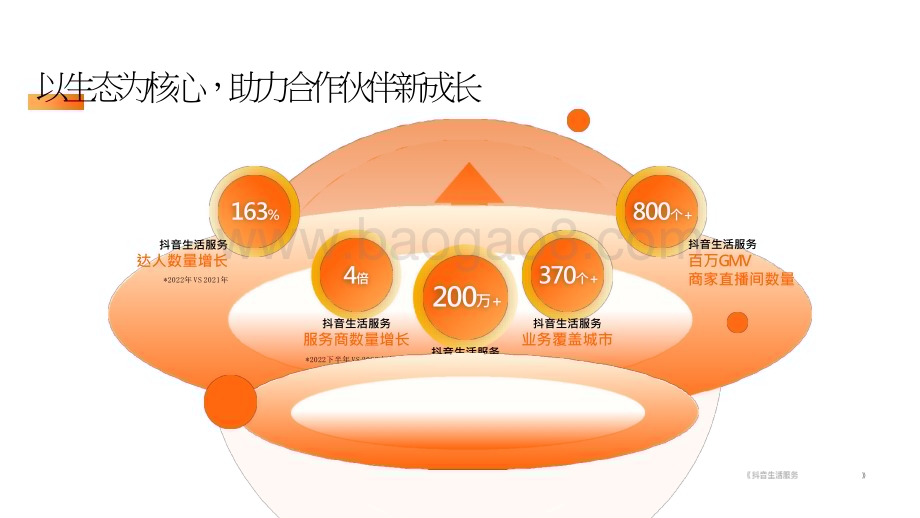 2024-2025抖音生活服务综合行业经营通案.pptx_第5页