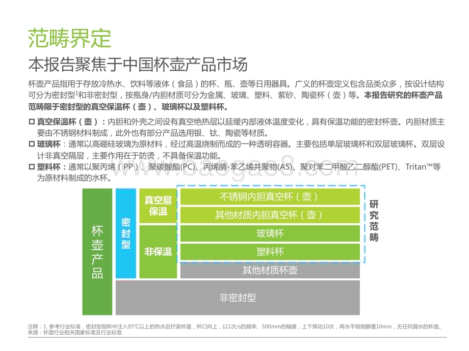 2023-2024中国杯壶行业研究报告.pdf_第4页