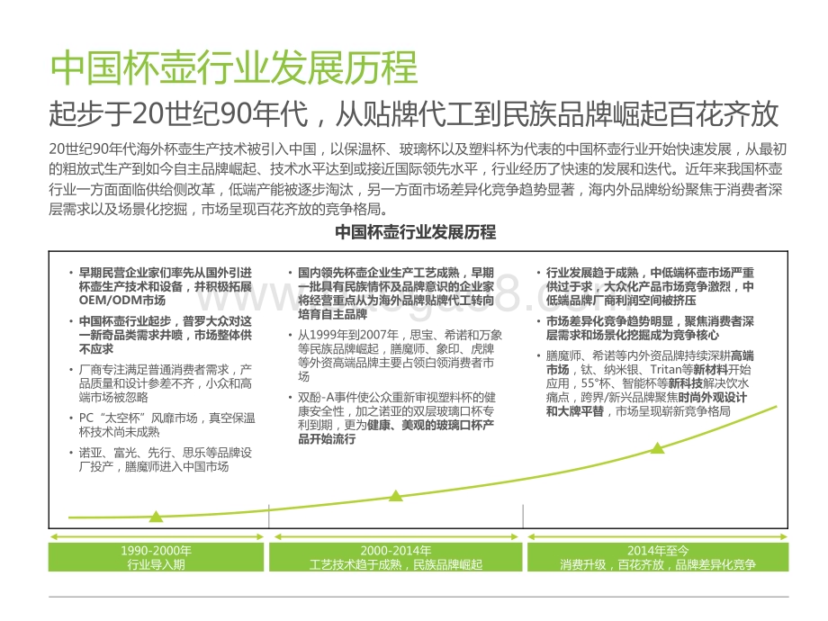 2023-2024中国杯壶行业研究报告.pdf_第5页
