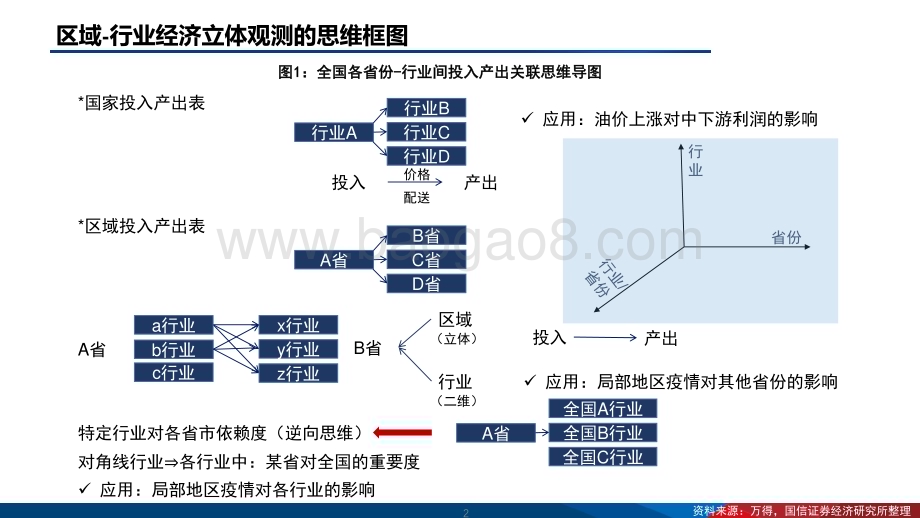 2022-2023行业经济影响立体观测体系分析报告.pdf_第2页