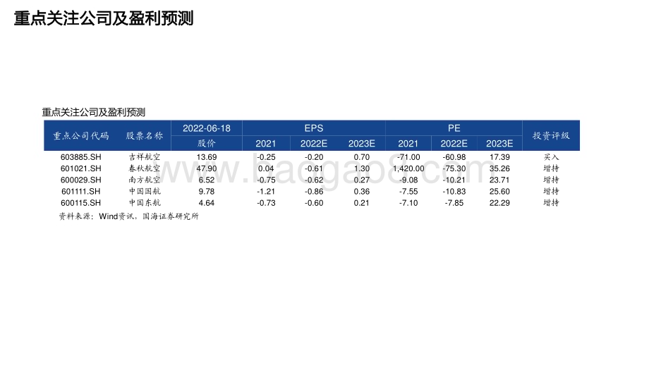 2022-2023航空行业研究报告.pdf_第3页