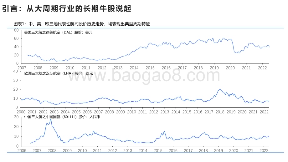 2022-2023航空行业研究报告.pdf_第5页