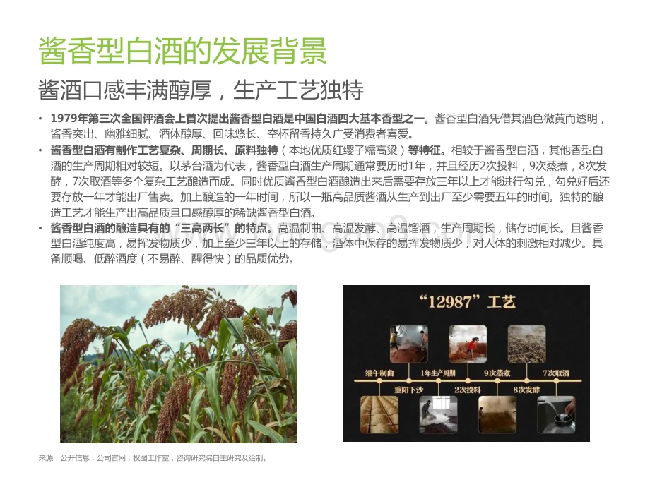 2022-2023年酱香型白酒消费趋势研究报告.pptx_第4页