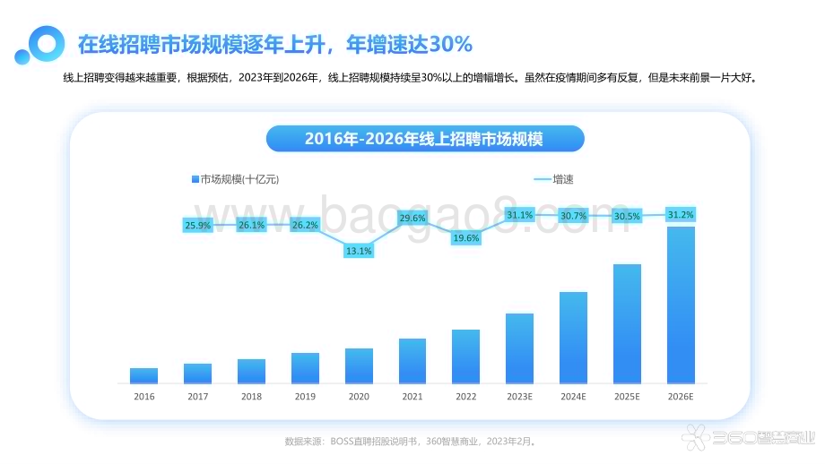2023-2024年招聘行业多元化趋势洞察报告.pdf_第3页