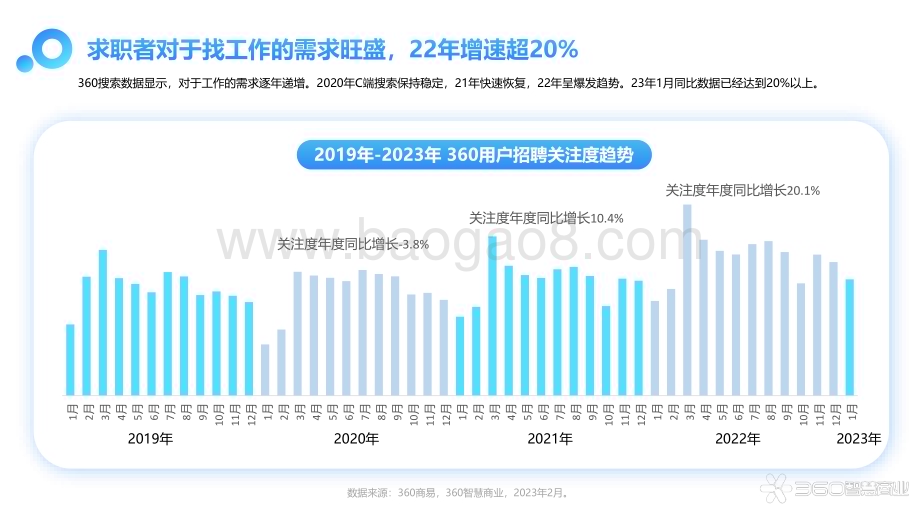 2023-2024年招聘行业多元化趋势洞察报告.pdf_第4页