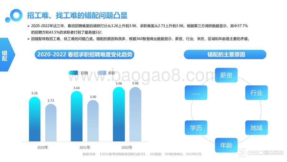 2023-2024年招聘行业多元化趋势洞察报告.pdf_第5页