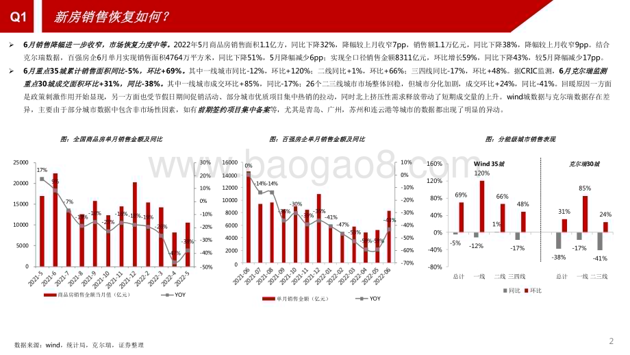 2022-2023年房地产热点解析报告.pdf_第3页