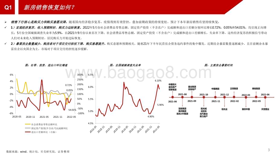 2022-2023年房地产热点解析报告.pdf_第4页