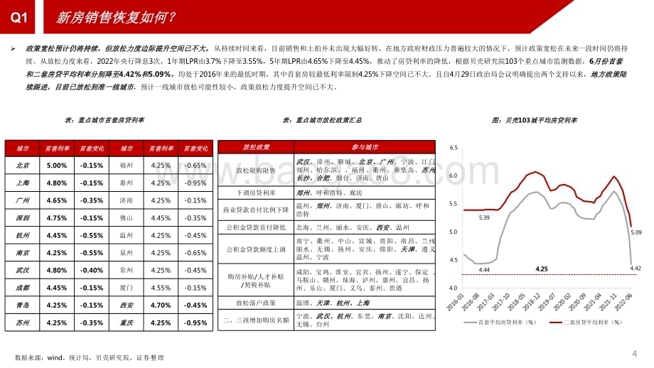2022-2023年房地产热点解析报告.pdf_第5页
