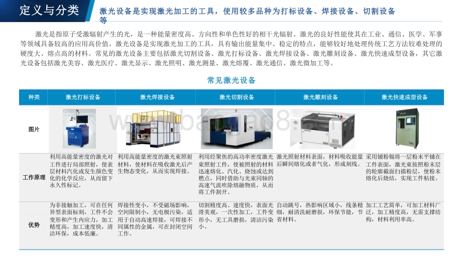 2022-2023中国激光设备行业研究报.pdf_第5页