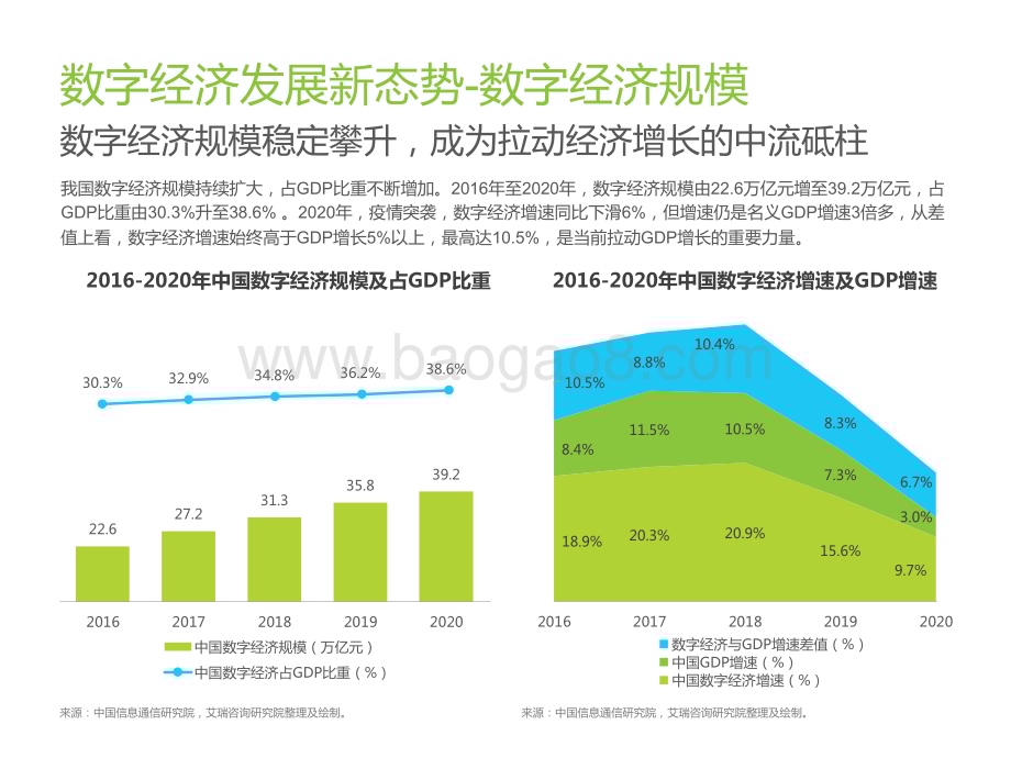 2022-2023中国低代码行业生态发展洞察报告.pdf_第4页